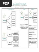 Esquema clasificación sintaxis, modus y dictum, predicado, sujeto