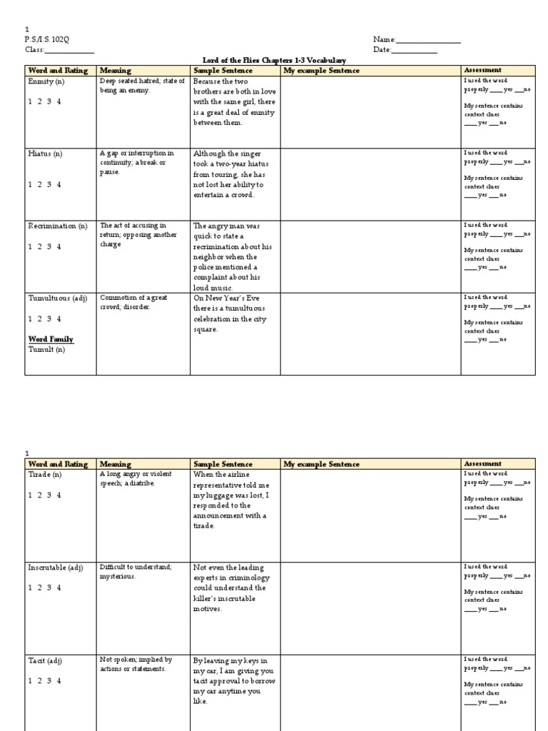 Lord of The Flies Chapters 1-3 Vocabulary Word and Rating Meaning ...
