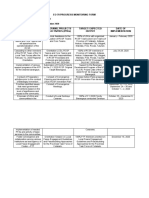 Eo 70 Progress Monitoring Form: Agency: Dilg Cotabato Region: XII Coverage: January - December 2020