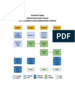 Malla Curricular Maestria en Recursos Digitales Aplicados A La Educación PDF