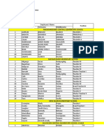 SUMMARY - Employee Contact Profile