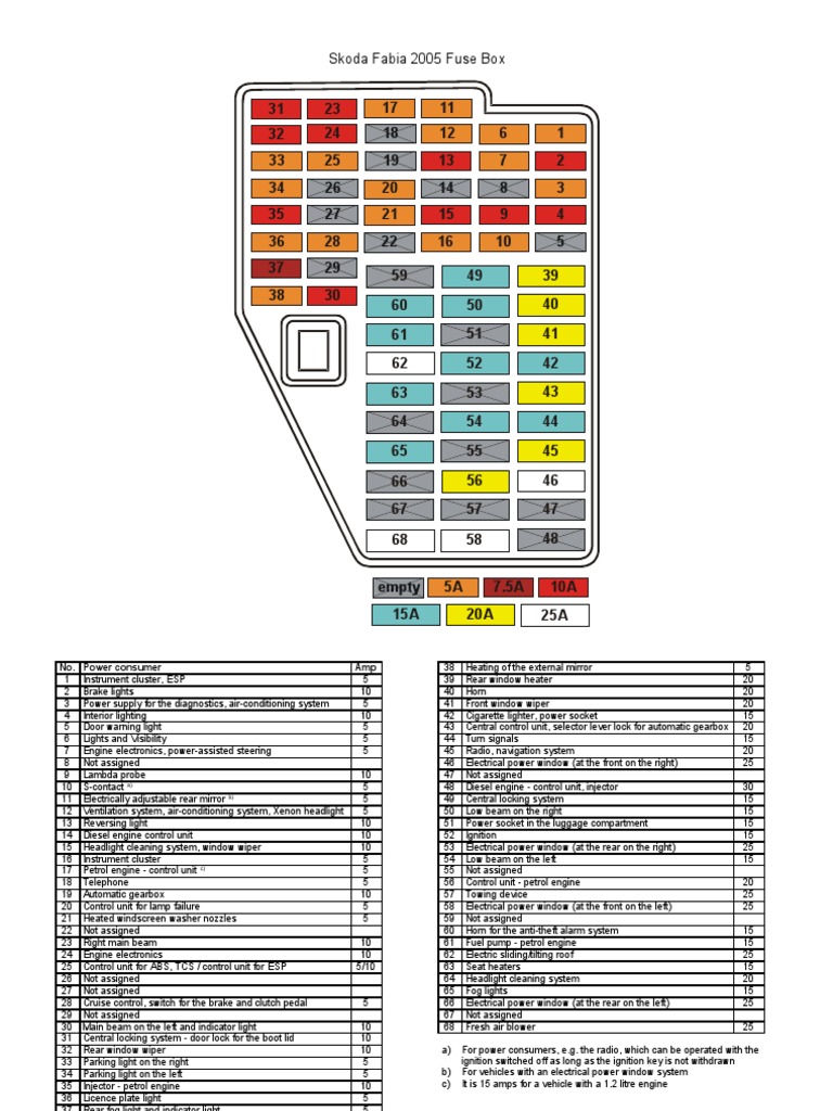 Skoda Fabia Classic Fuse Box