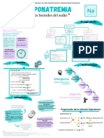 Tarjeta Hiponatremia 2020 PDF