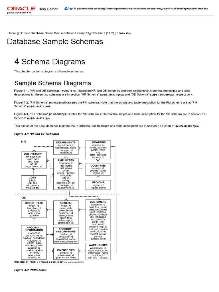 Database Sample Schemas Schema Diagrams | PDF
