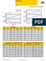 3516 - Performance Data Sheet