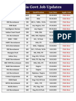 All India Govt Job Updates (1)