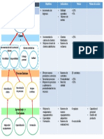 Avance cuadro de mando Integral