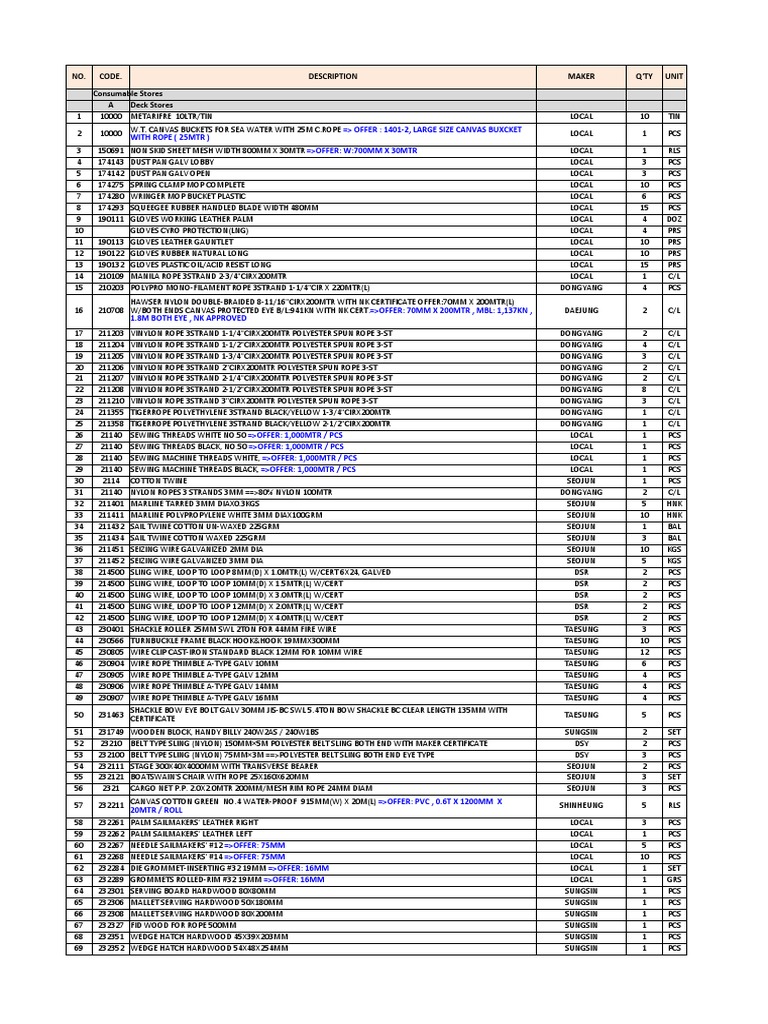 Final List, PDF, Manufactured Goods