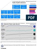 Dashboard of Public Health Indicators