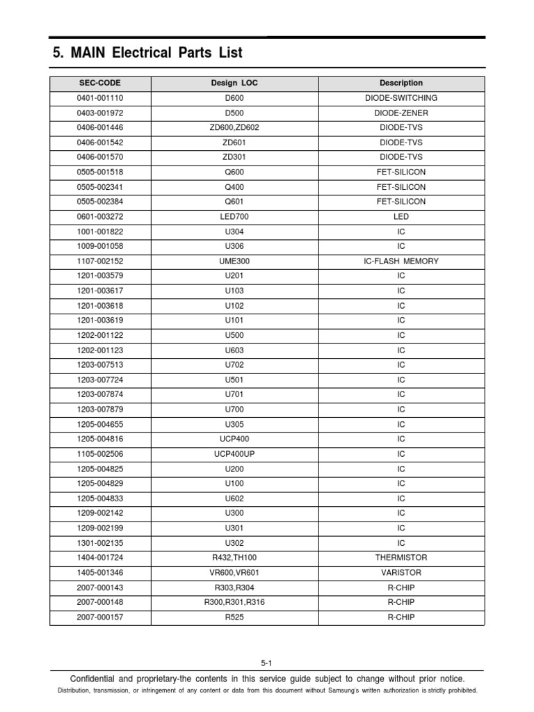 Main Electrical Parts Inventory List | PDF | Business