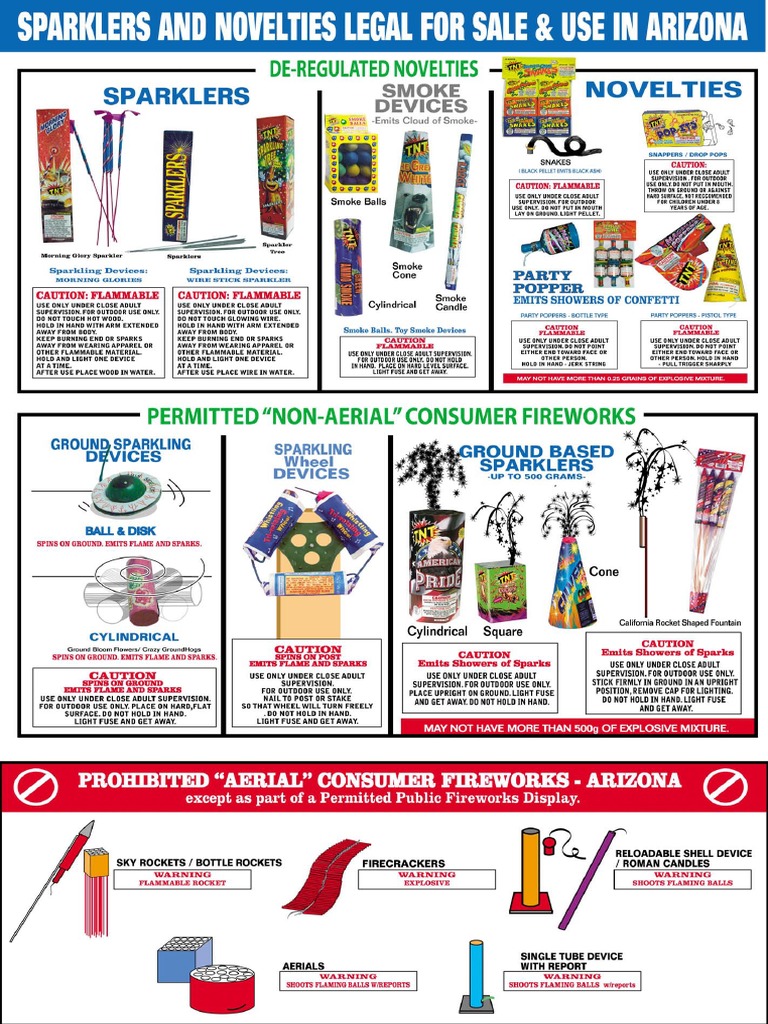 Fireworks Types Legal Arizona | PDF