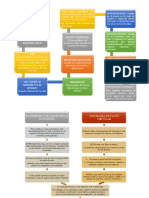 Mapas Conceptuales Macroeconomía