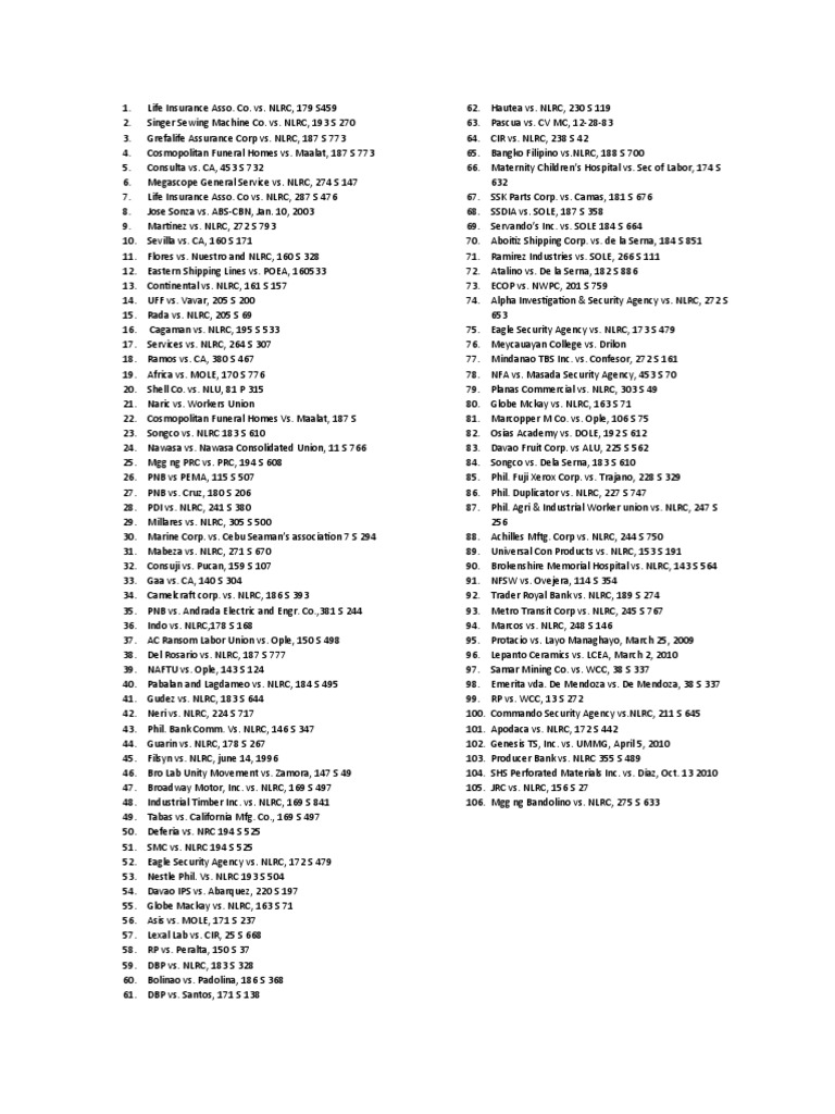 List of Labor Case Digest | PDF | Business