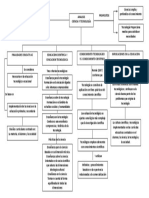 Analisis de Ciencia y Tecnologia