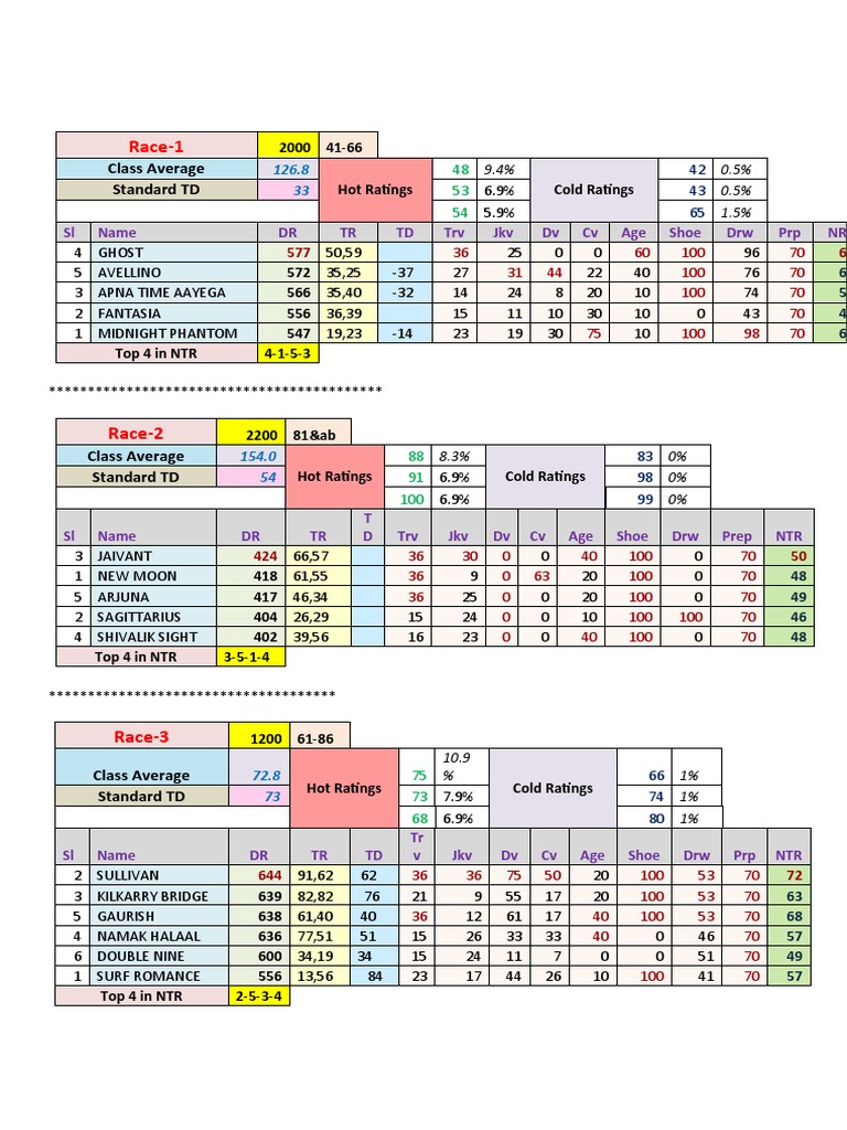 Race-1: Class Average Standard TD | PDF