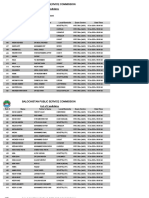 Balochistan Public Service Commission: List of Candidates