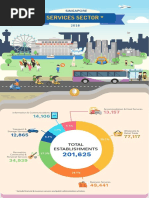 Services Sector : Total Establishments