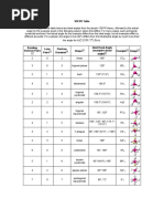 Download VSEPR Table by Audrey Hizon SN48949726 doc pdf