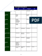 Project Management Process Mapping AMM