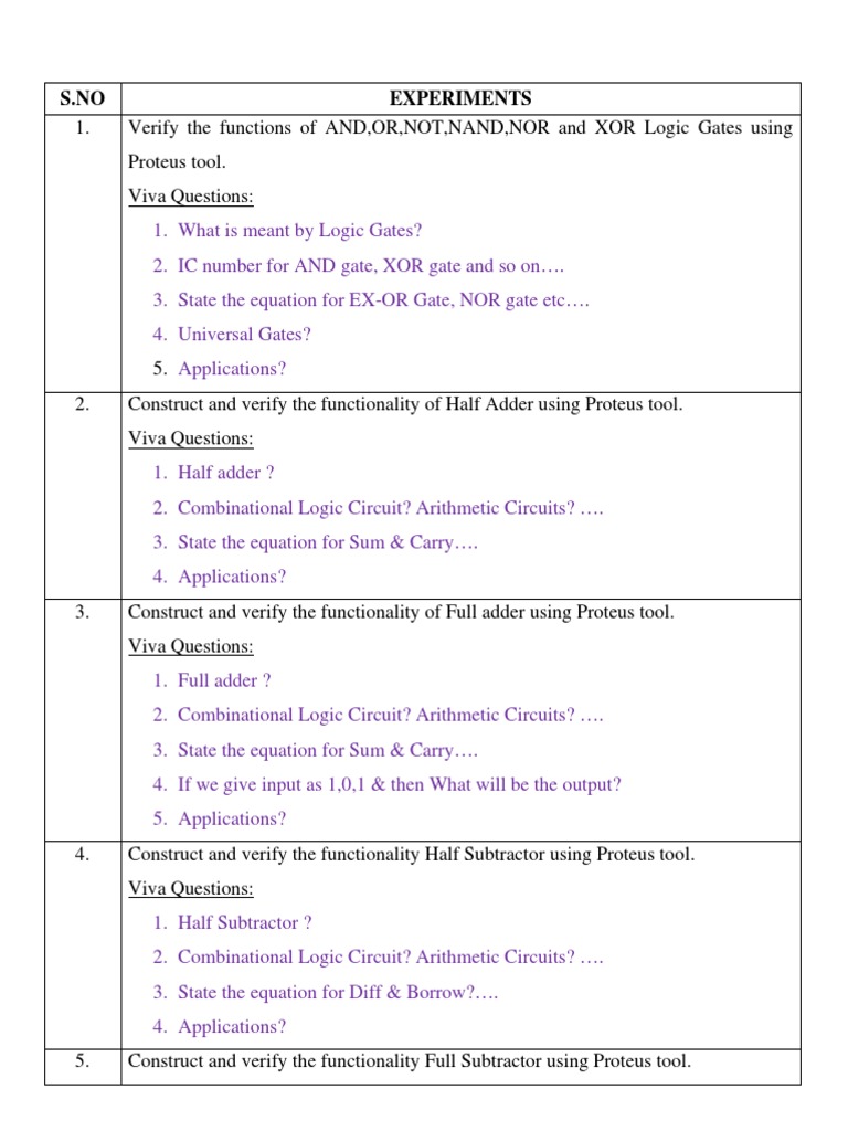 Possible Viva Question 17AE24703 AVIONICS PDF Logic Gate