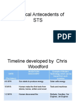 Historical Antecedents of STS4