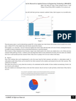 International Journal For Research in Applied Science & Engineering Technology (IJRASET)