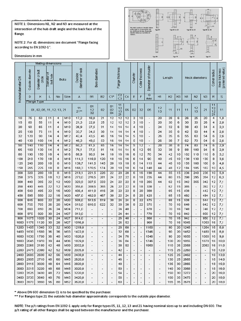 EN 1092-1 PN 6 Flange Dimensions | PDF