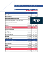 Kotak Mahindra Bank Ltd. Performance Analysis For The Period 2016-2020