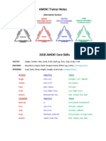 AMOK! Trainer Notes: Tactics Fighting Sparring