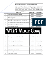 Unit - Ii Forecasting, Capacity Anf Facility Design SYLLABUS: Demand Forecasting - Need, Types, Objectives and Steps. Overview of Qualitative and
