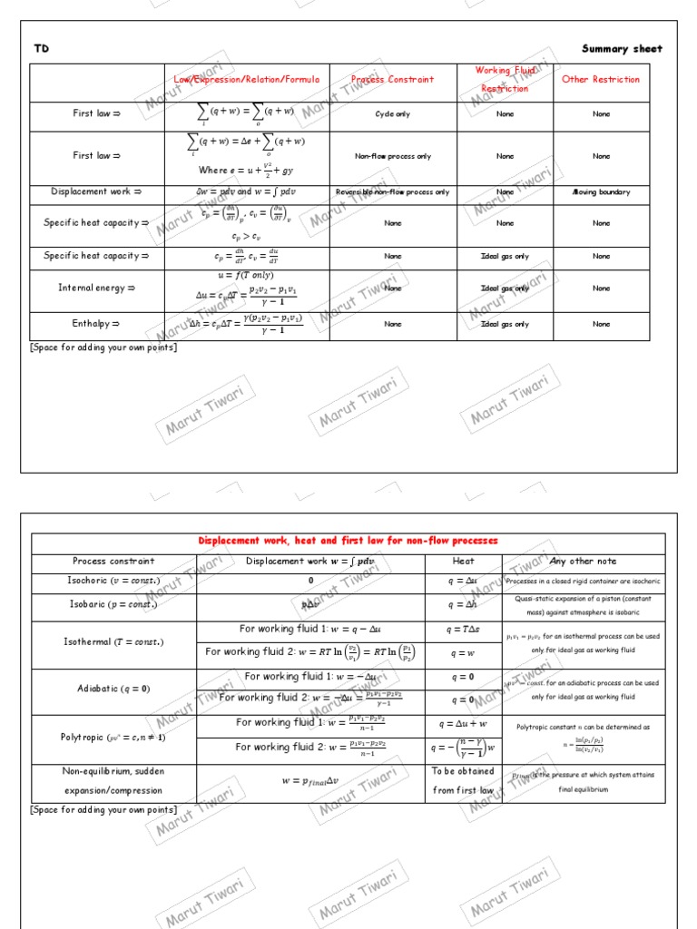 Thermodynamics Laws and Processes Summary | PDF | Heat | Systems Theory