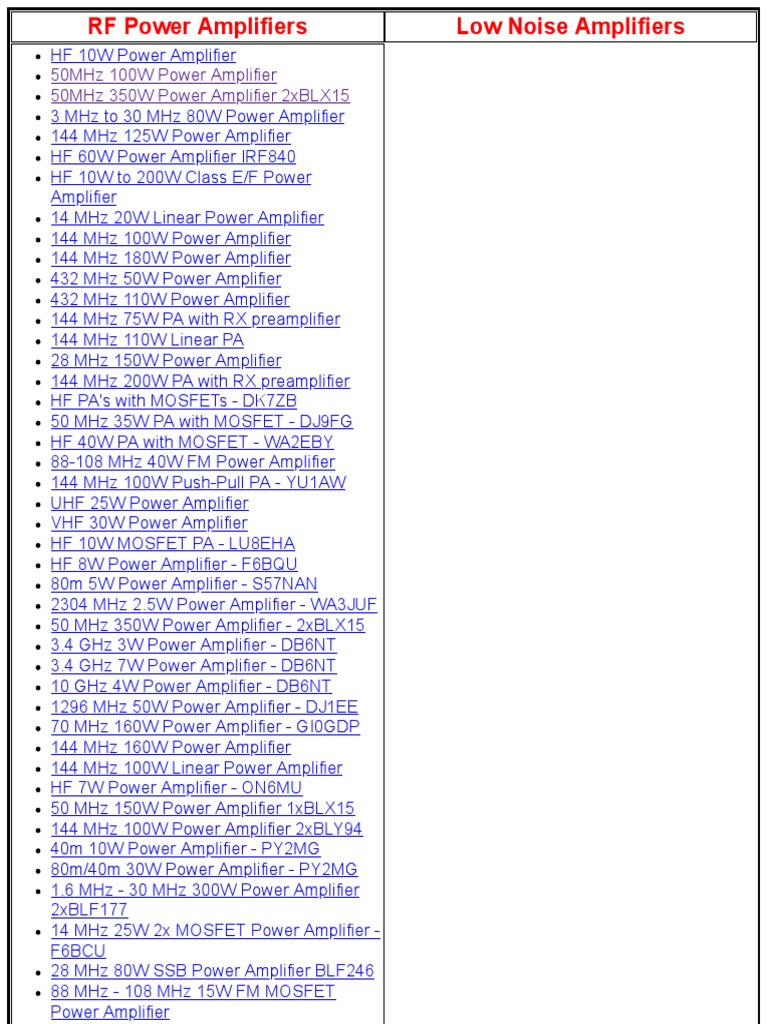 RF Power Amplifiers PDF PDF Amplifier High Frequency