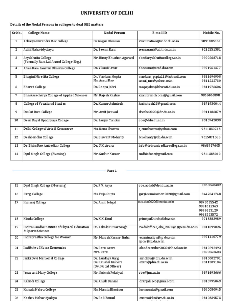 List of Nodal Person of College For OBE Nov.Dec.2020 (10.12.2020