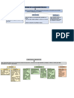 Mapa Conceptual Teoria de La Argumentación