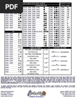 Rosenthal Porcelain Marks Timeline | PDF | Ceramics | Ceramic Art
