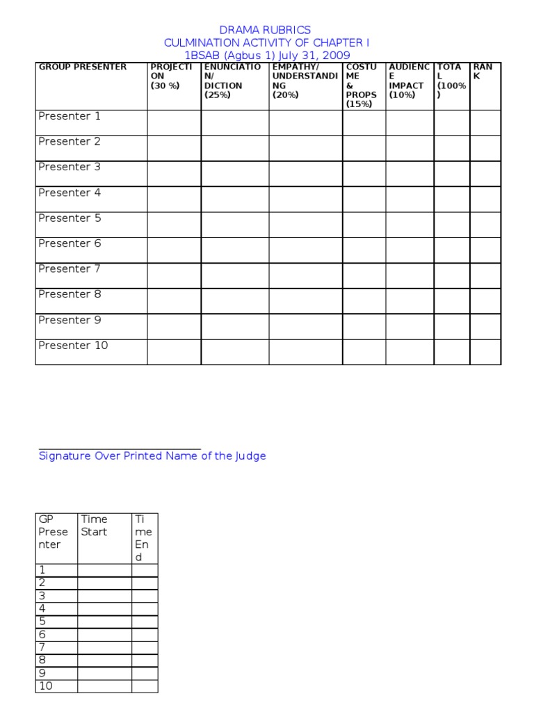 Drama Rubrics