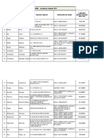 Lista depozitelor municipale conforme_august_2019_1.xlsx
