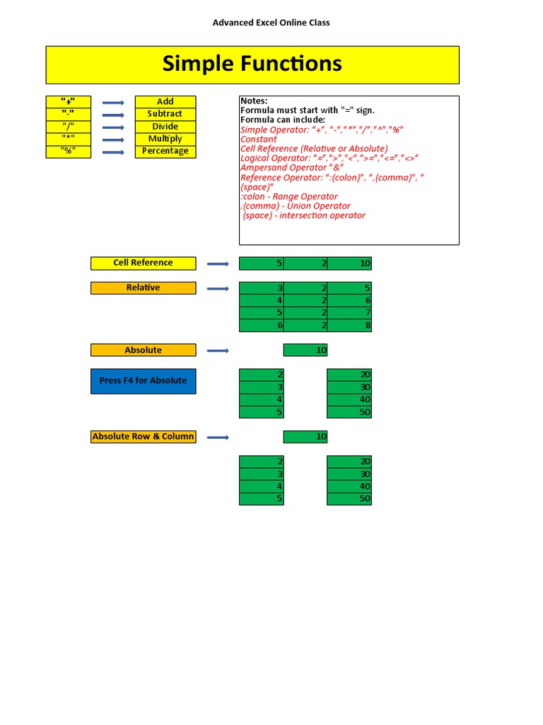 Simple Functions | PDF | Analysis | Numbers