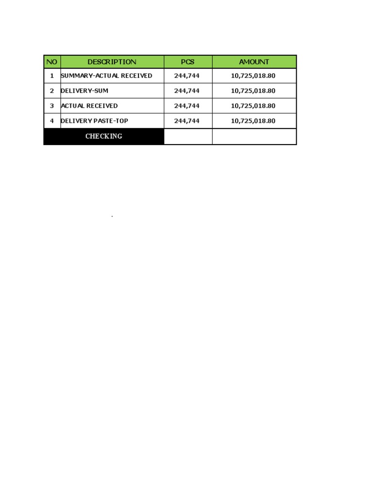NO Description PCS Amount | PDF | Warfare Of The Industrial Era ...