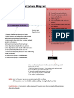 Architecture Diagram: E-Commerce Website