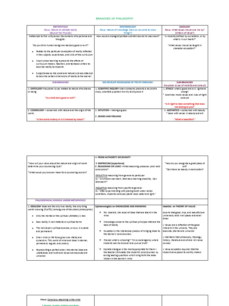 Branches of Philosophy Overview | PDF | Reality | Mind