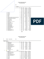 ID Indicators Resource Name Work: Who Does What As of July 20, 2020 Proyek Rumah Pak Fajar