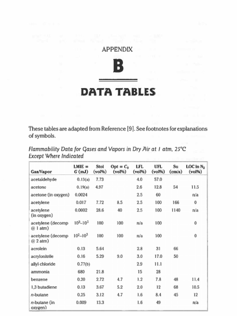 Flammability Data Table PDF | PDF | Organic Compounds | Chemical ...