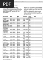 Common rail diesel injection (CDI), function