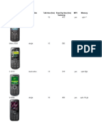 Model Sim Talk Time (HRS) Stand by Time (HRS) MP3 Memory Samsung