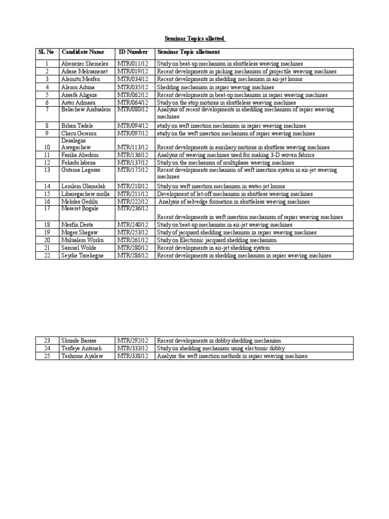 Seminartopics and Assessment PDF Weaving Loom