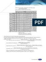 Table - 7 Storage Load Factors Solar Heat Gain Thru Glass With Internal Shade PDF