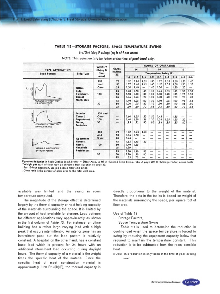 Heat Storage, Diversity And Stratification: Determining Load Reduction ...