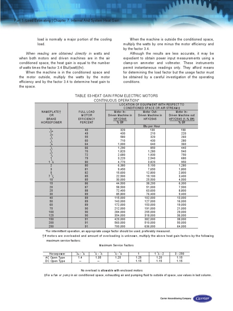 Table 53 Heat Gain From Electric Motors PDF Watt Power (Physics)