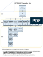 Wilmont's Pharmacy Organizational Chart